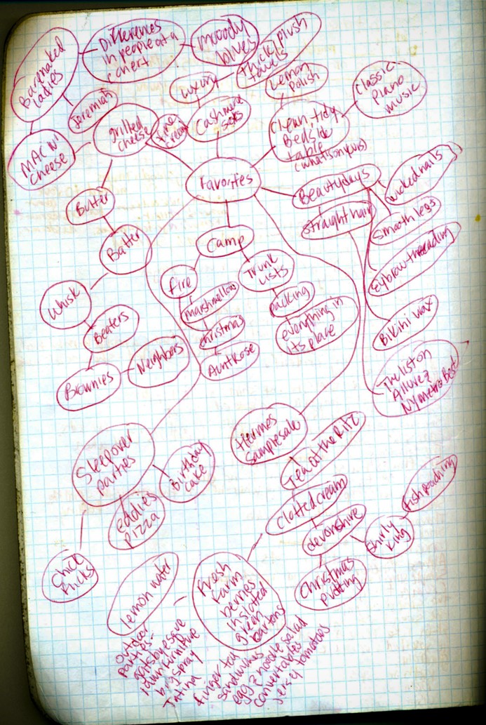 Featured image for “mindmapping: idea generator for writers”