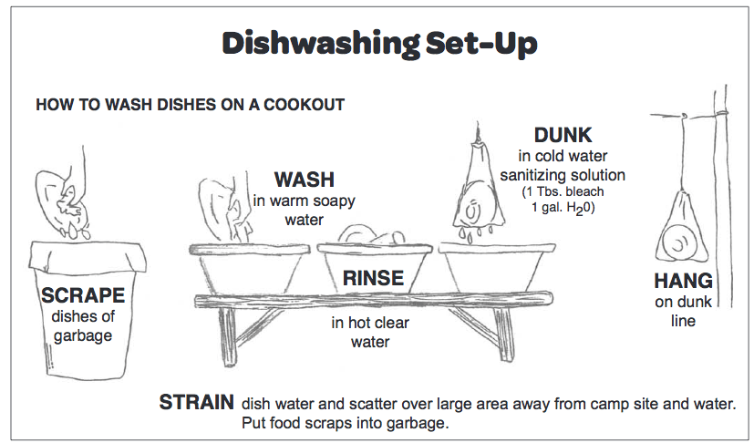 Outdoor Dishwashing